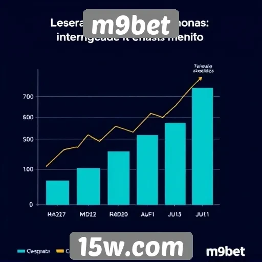 Métricas de crescimento do m9bet no mercado de apostas